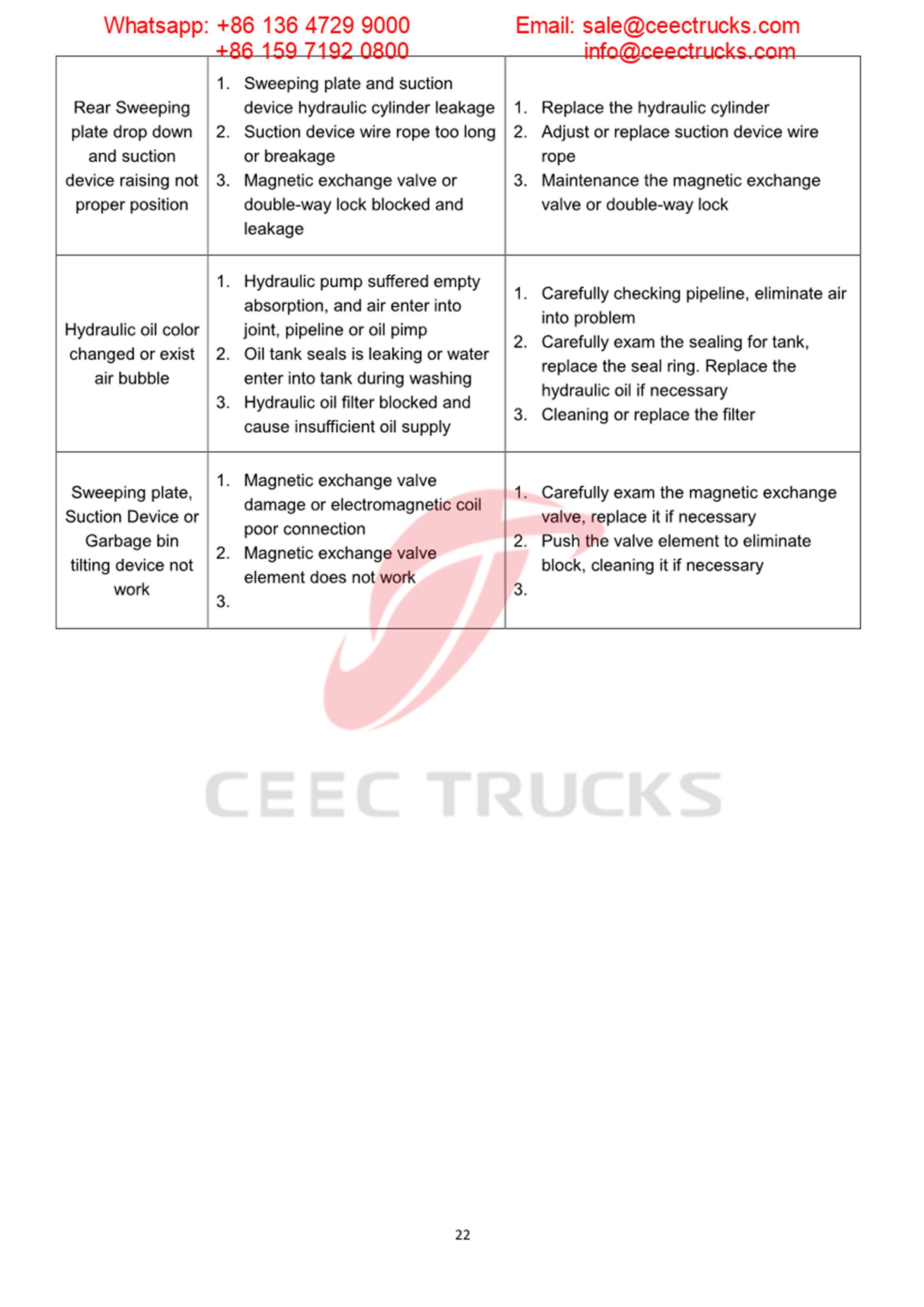 Phillippine customer buy 5CBM isuzu road sweeper truck