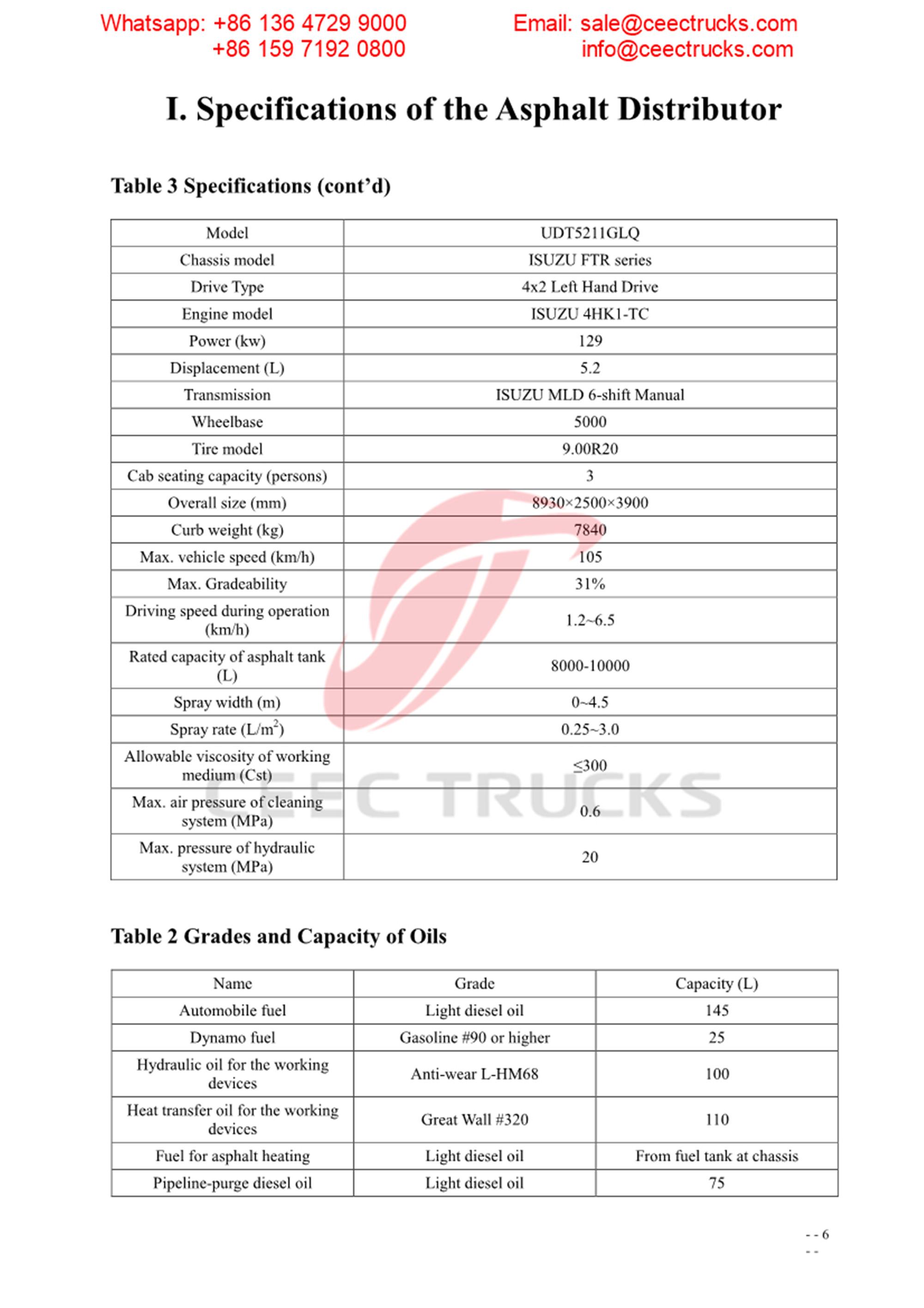 Myanmar customer buy asphalt distribution truck Myanmar customer buy asphalt distribution truck