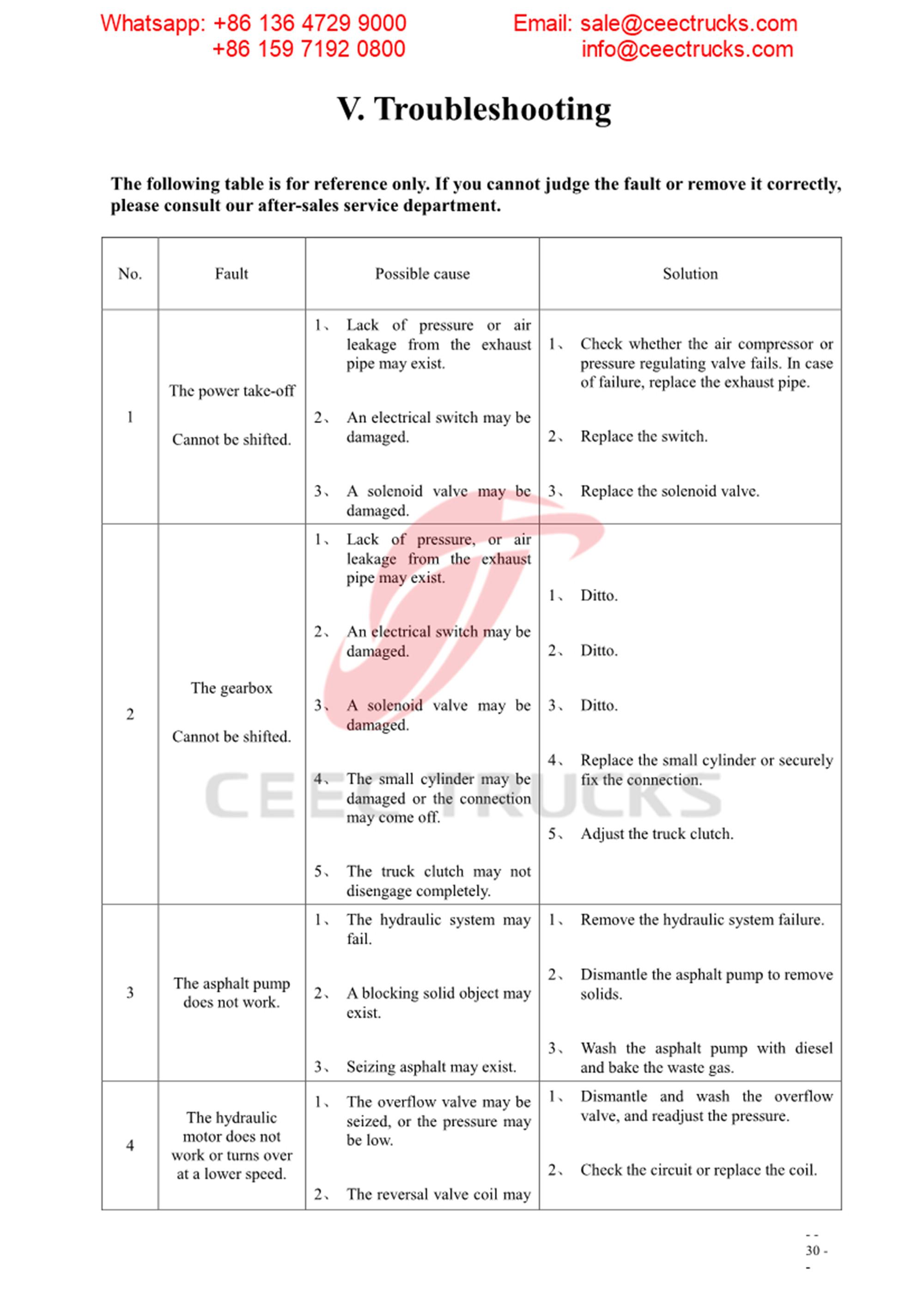 Myanmar customer buy asphalt distribution truck Myanmar customer buy asphalt distribution truck
