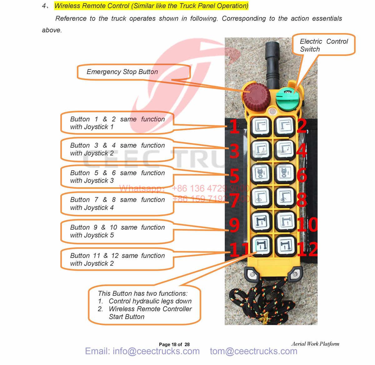 Wire electric control box for easy operation Wire electric control box for easy operation
