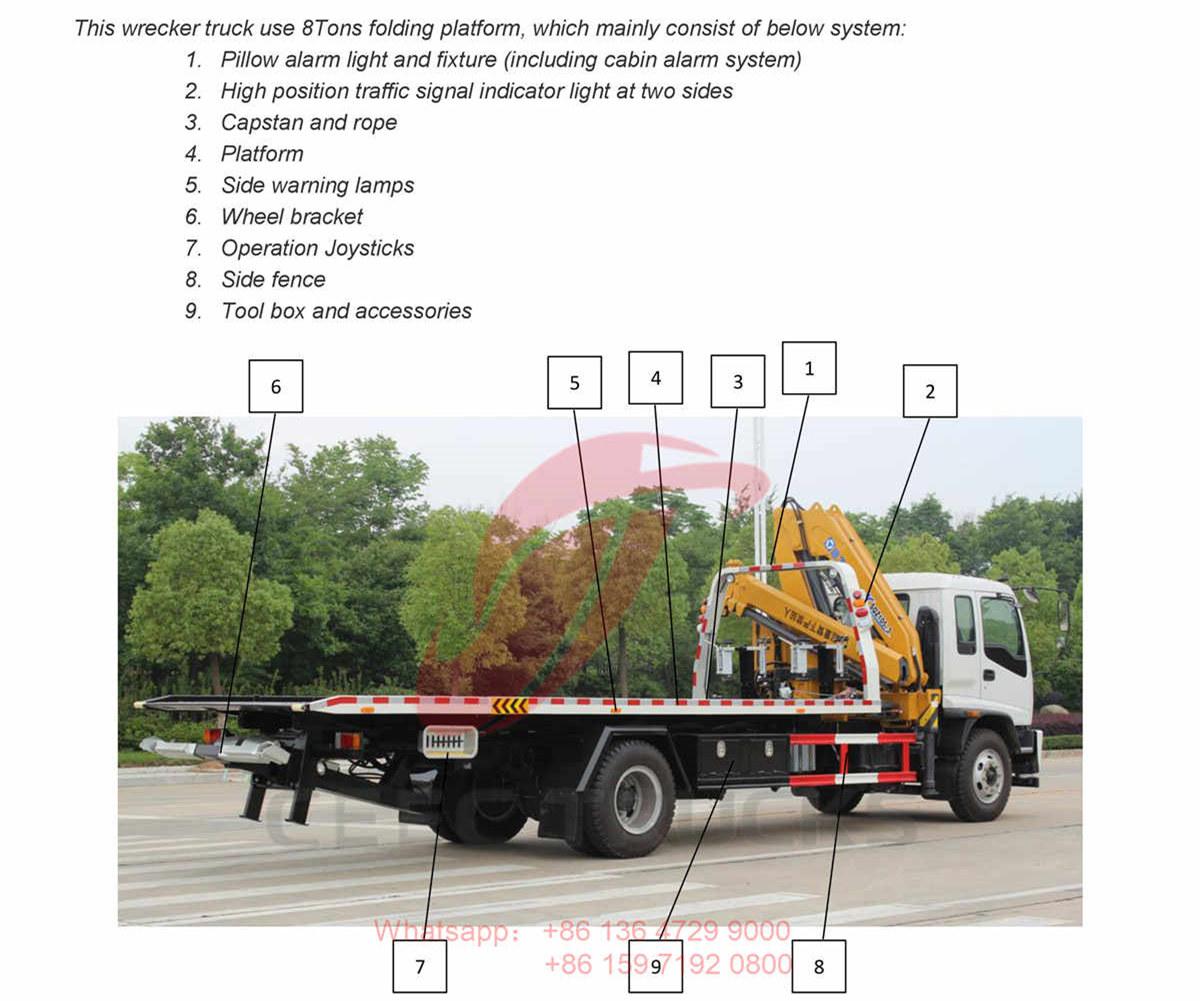 Ethiopia--ISUZU 8Tons Wrecker Truck with Crane Manual Ethiopia--ISUZU 8Tons Wrecker Truck with Crane Manual
