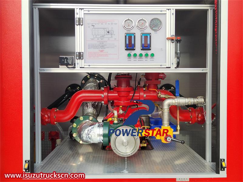 Control panel Control panel