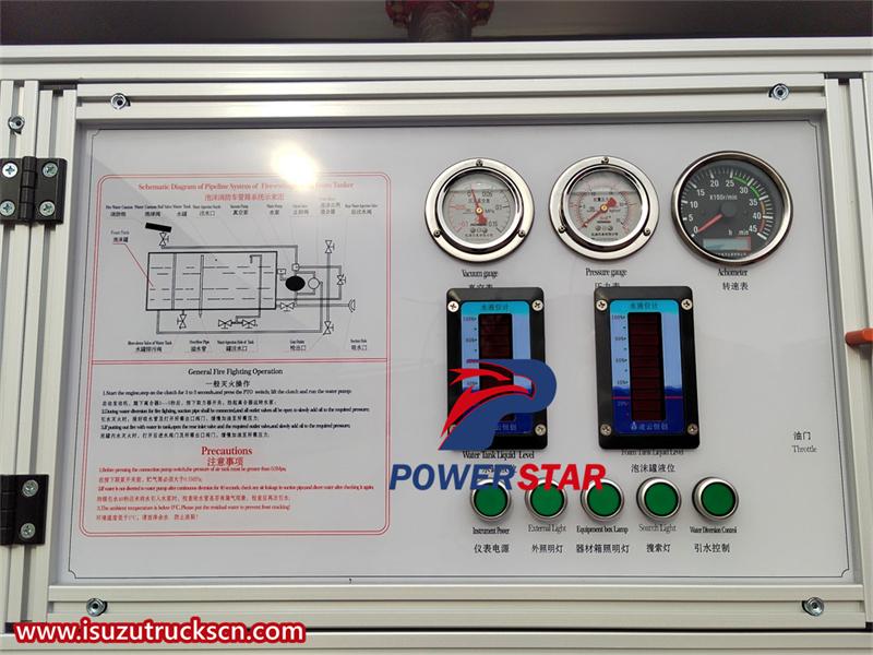Control panel Control panel