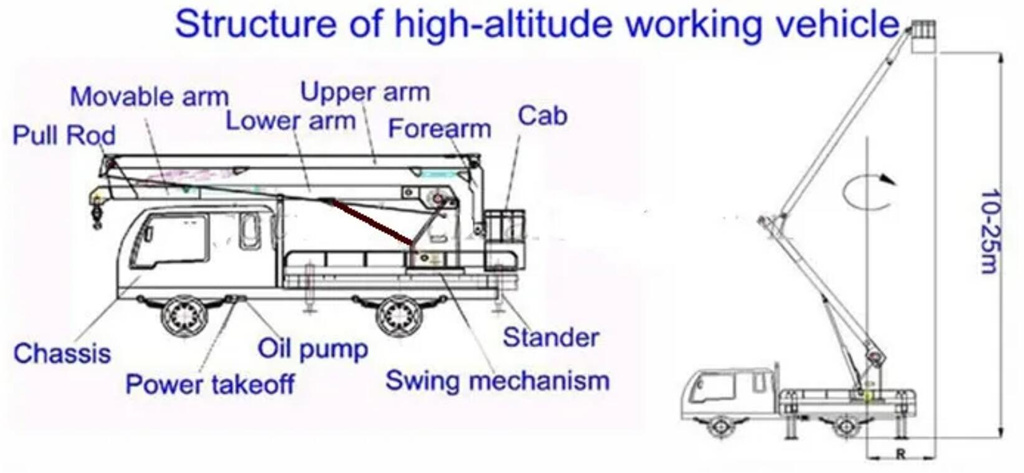 ISUZU Aerial platform truck drawing and component