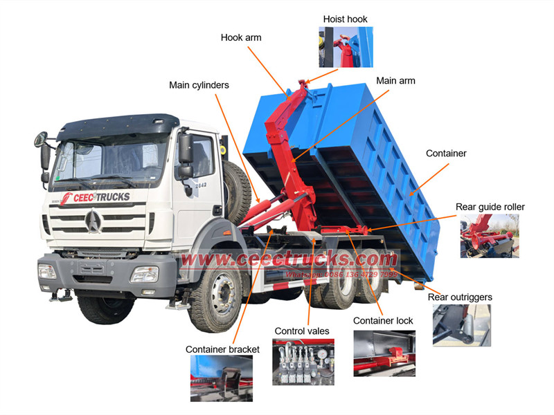 Beiben 6×4 hook loader structure Beiben 6×4 hook loader structure